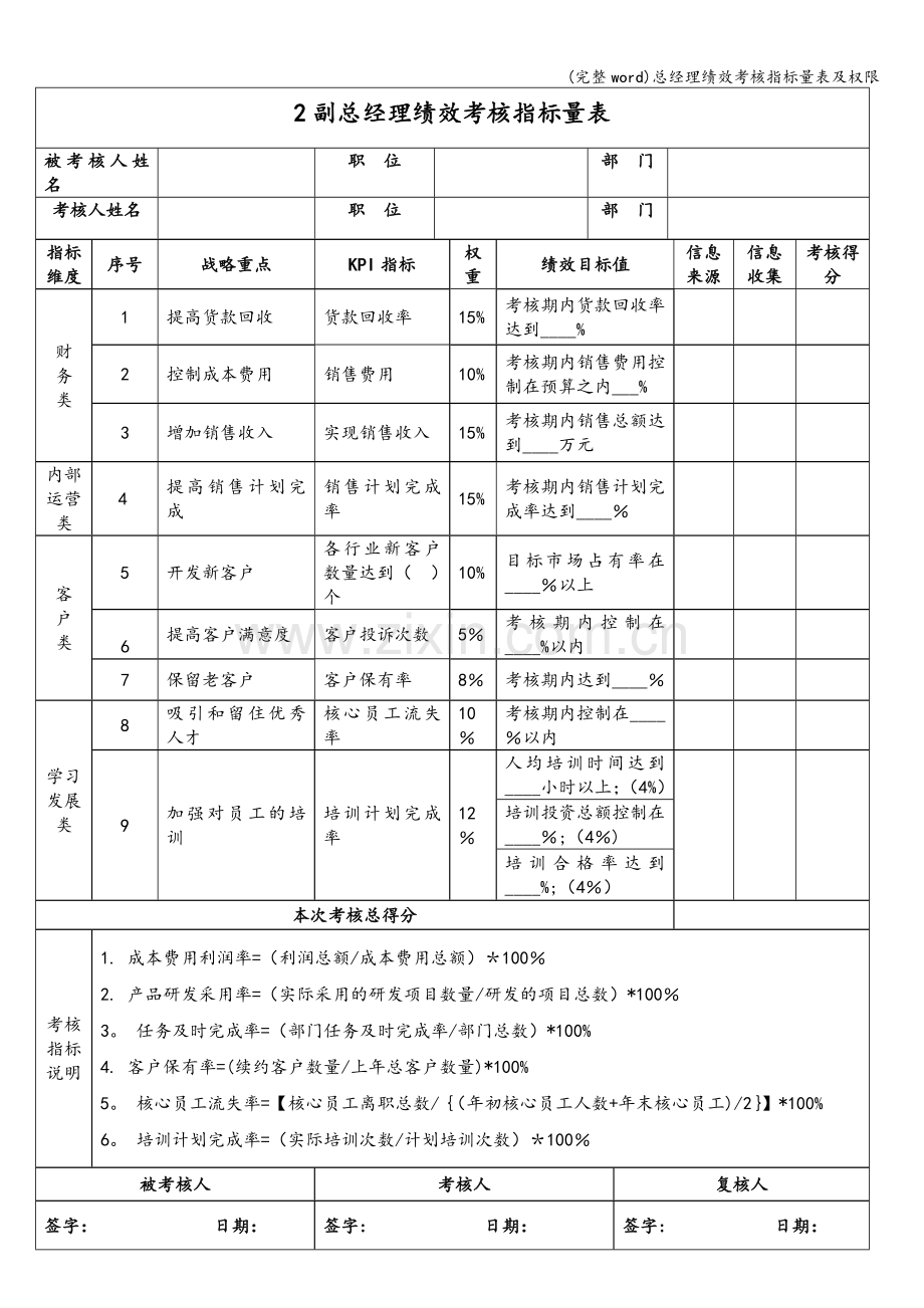 总经理绩效考核指标量表及权限.doc_第2页