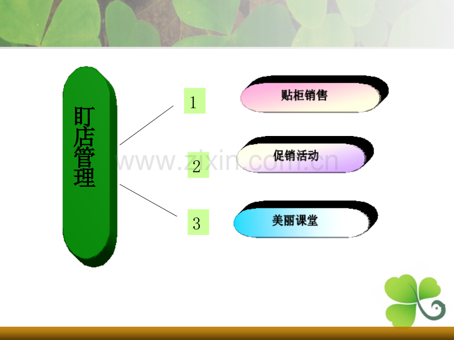 盯店管理课程.ppt_第3页