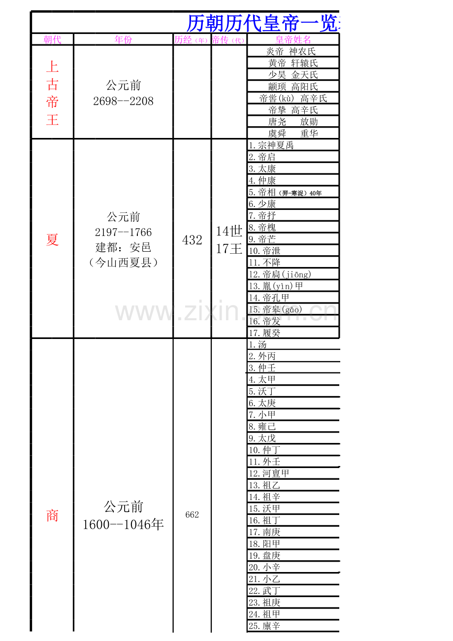 (整理)中国历代皇帝一览表.xls_第1页