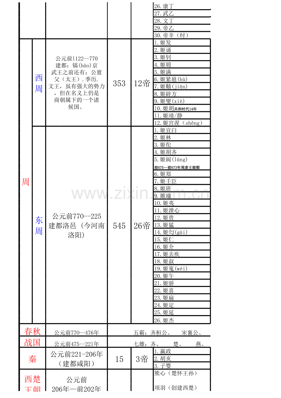 (整理)中国历代皇帝一览表.xls_第2页