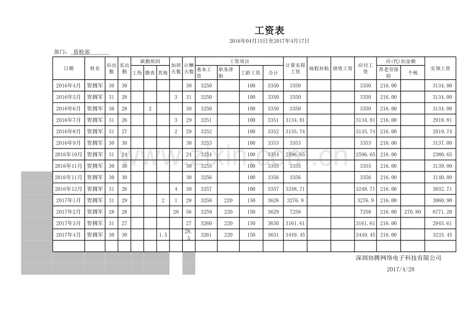 员工工资明细表123.xls_第1页