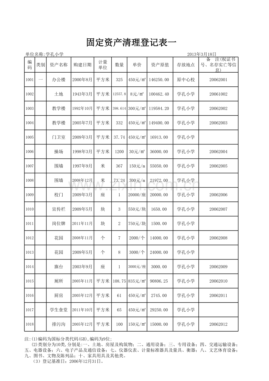 学孔小学固定资产统计表一.xls_第1页