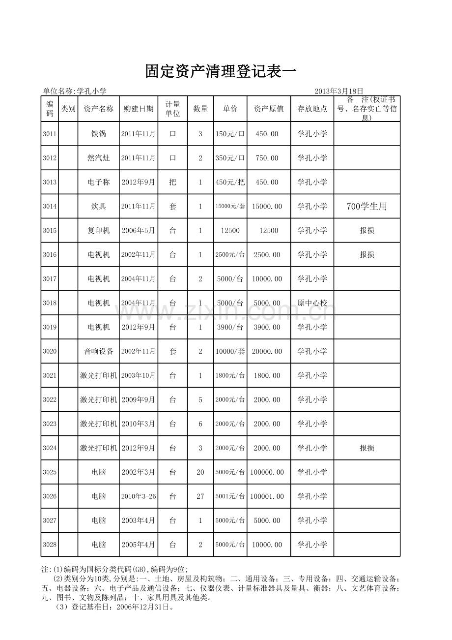 学孔小学固定资产统计表一.xls_第3页