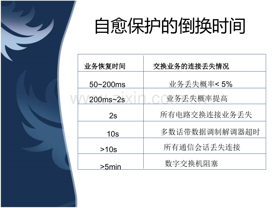 传输网的保护.ppt_第3页