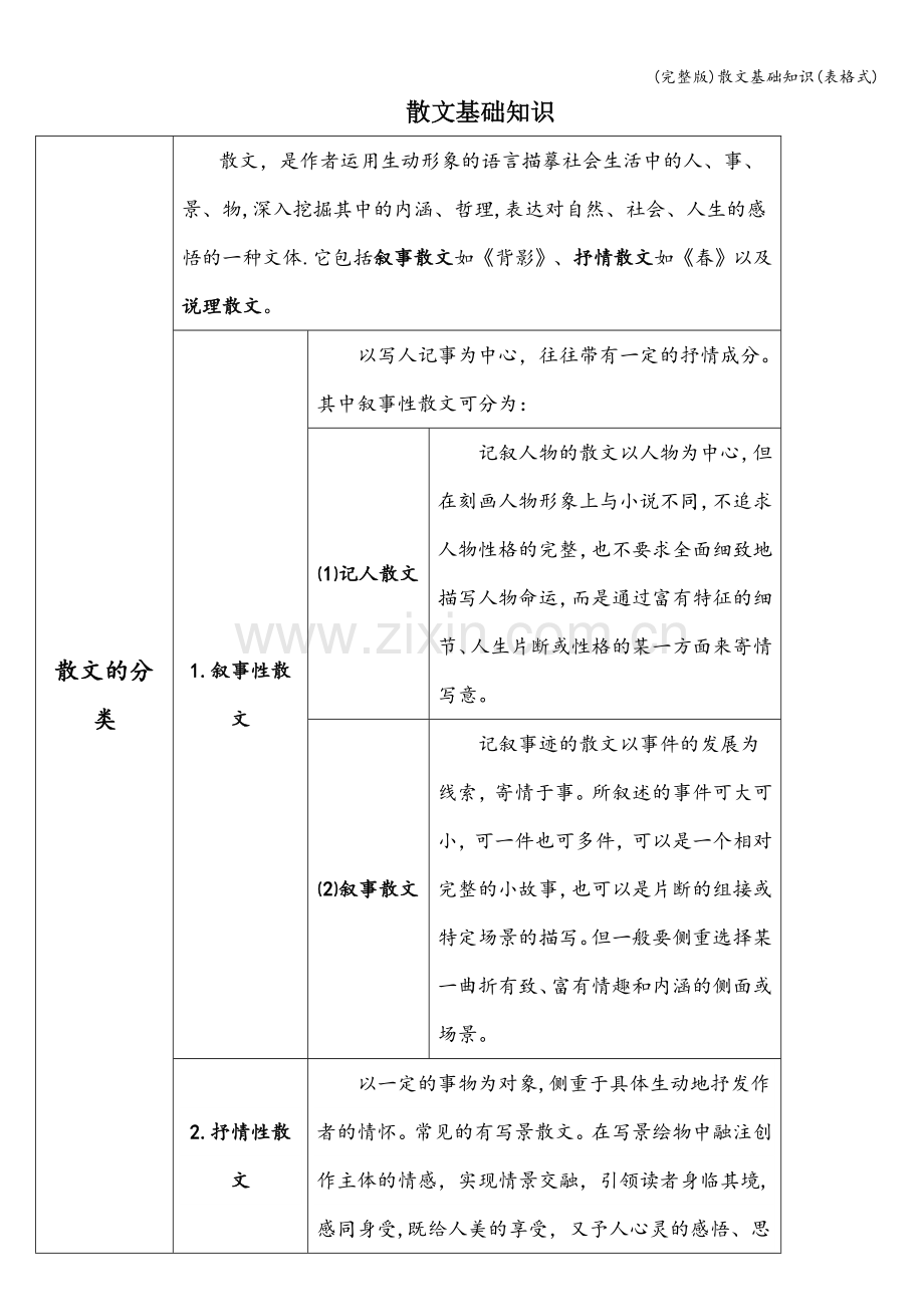 散文基础知识(表格式).doc_第1页