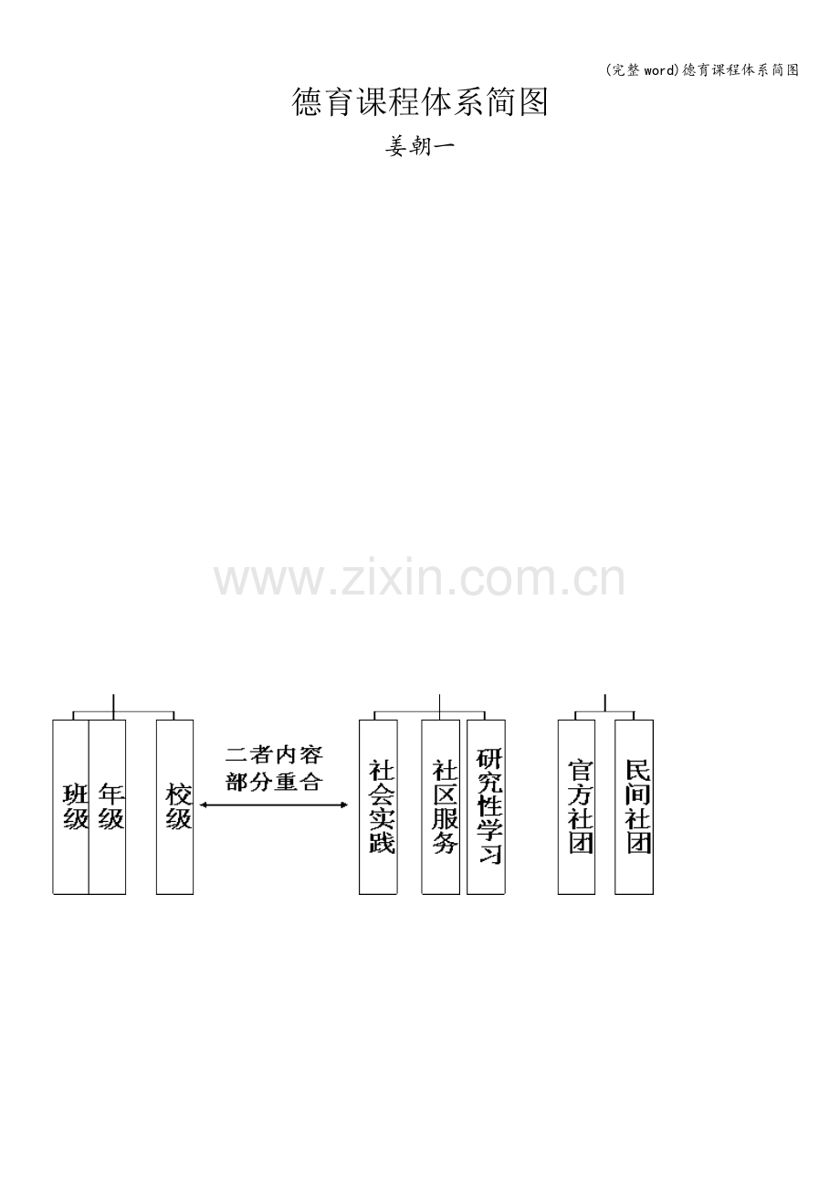 德育课程体系简图.doc_第1页