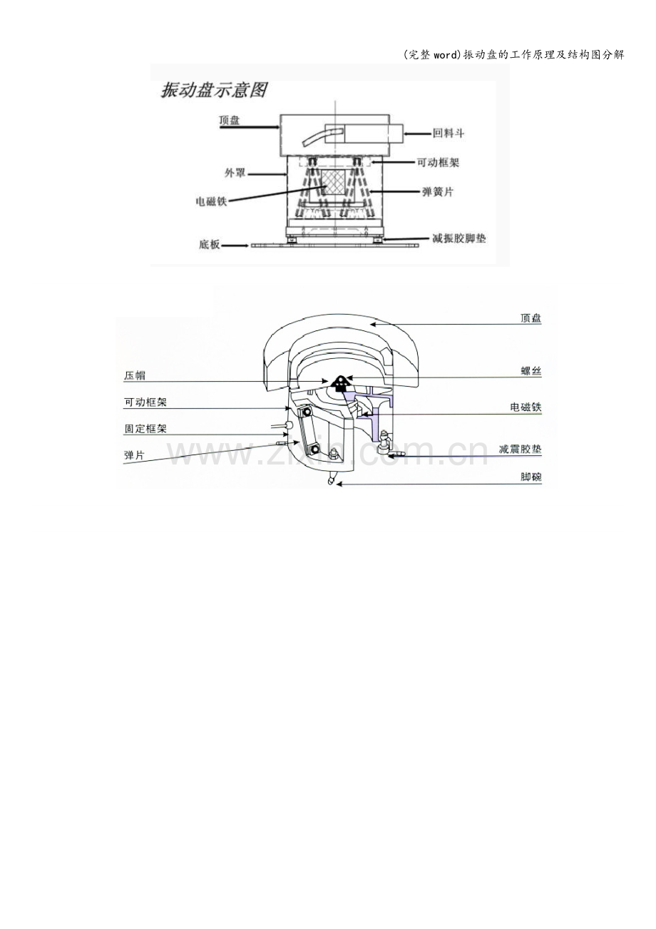 振动盘的工作原理及结构图分解.doc_第2页