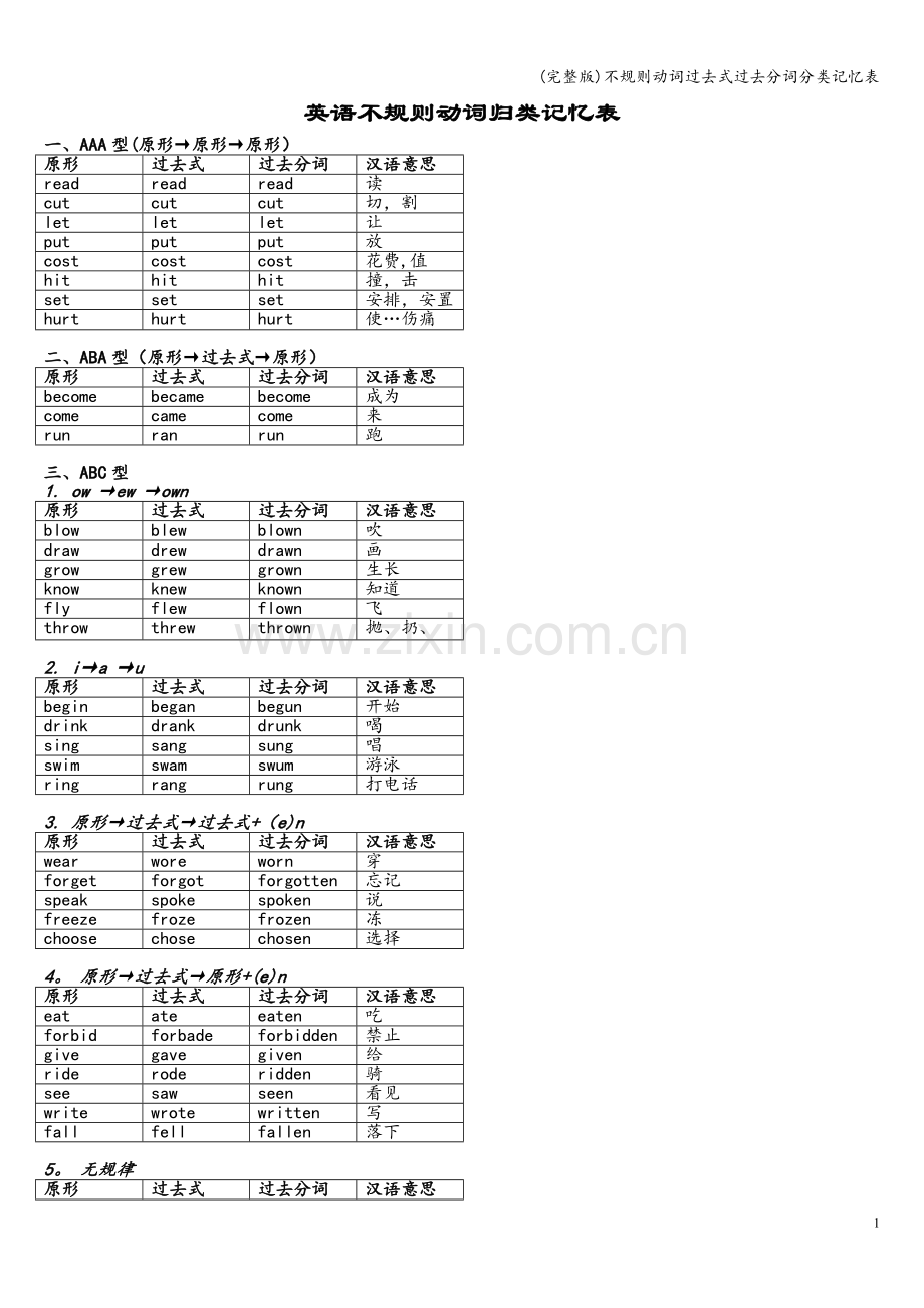 不规则动词过去式过去分词分类记忆表.doc_第1页