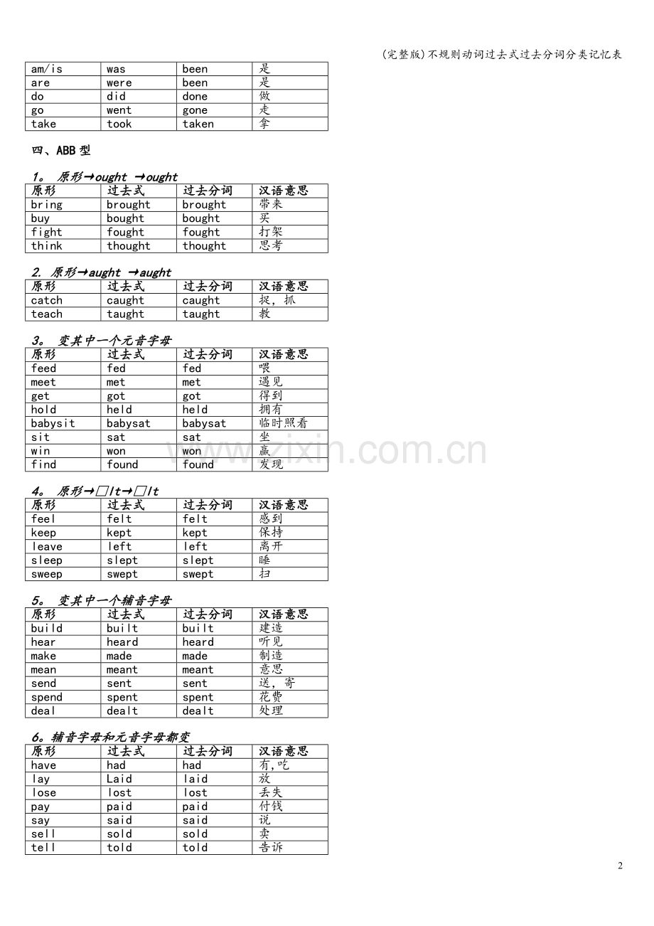 不规则动词过去式过去分词分类记忆表.doc_第2页