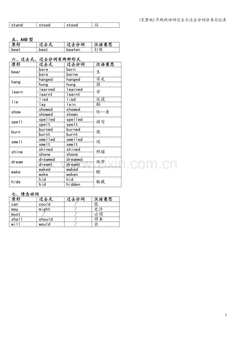 不规则动词过去式过去分词分类记忆表.doc_第3页