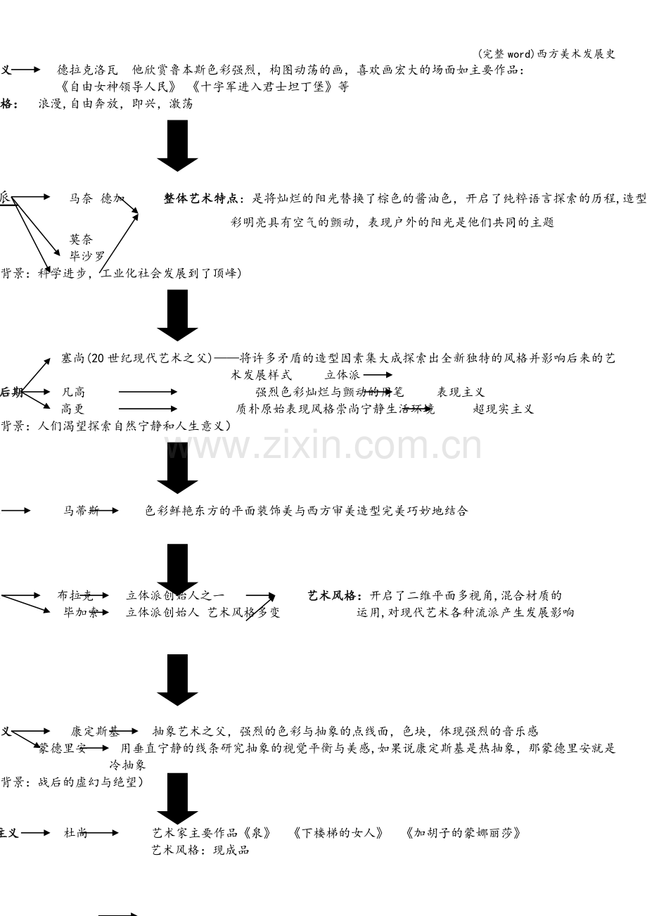 西方美术发展史.doc_第2页