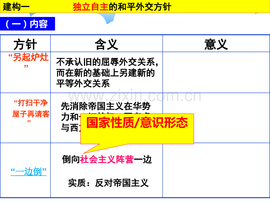 人教版高中历史必修一23课-新中国的外交.ppt_第3页