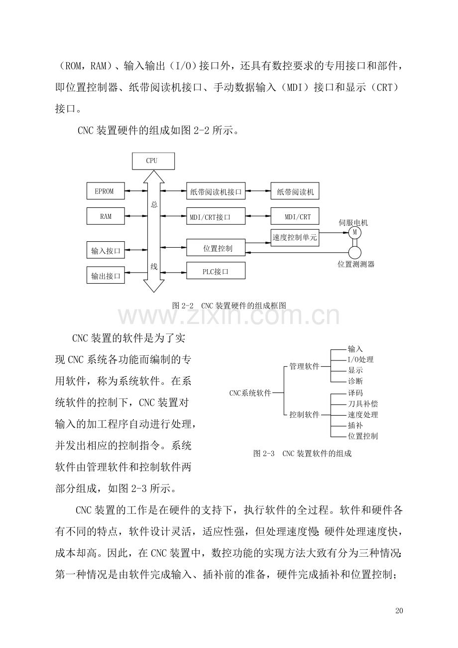 第二章-计算机数控装置.doc_第2页