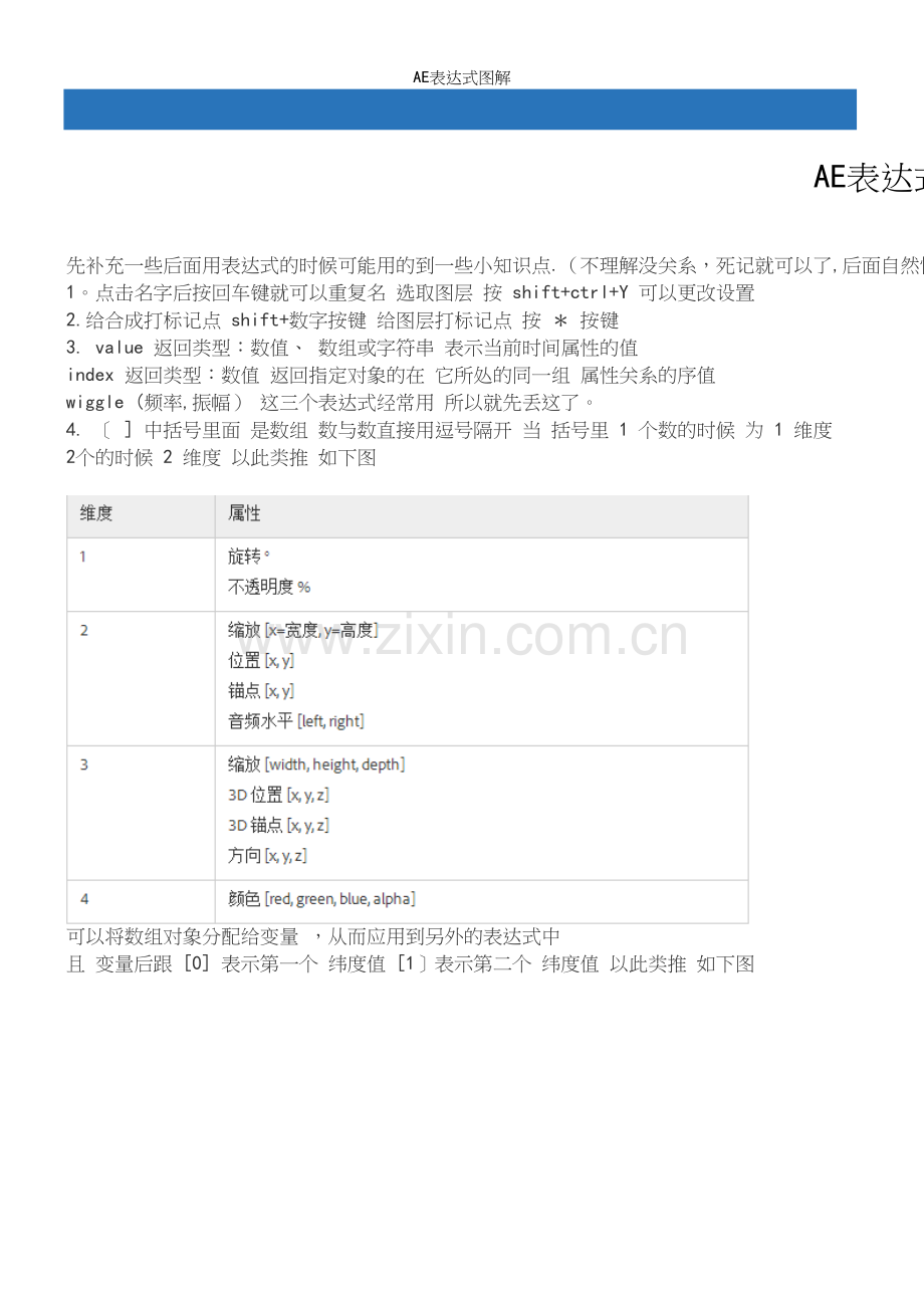 AE表达式图解.docx_第2页