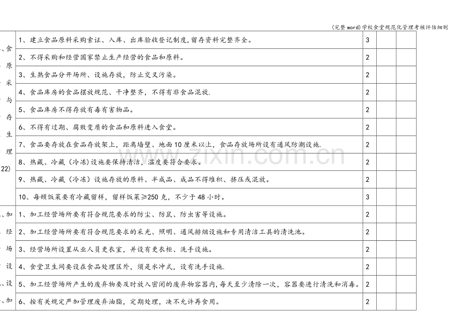 学校食堂规范化管理考核评估细则.doc_第2页