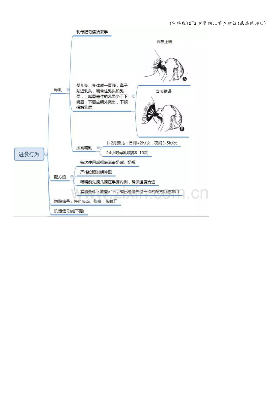 0-3岁婴幼儿喂养建议(基层医师版).doc_第2页