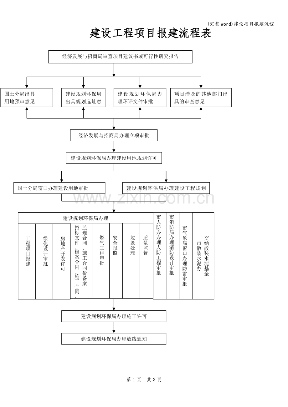 建设项目报建流程.doc_第1页