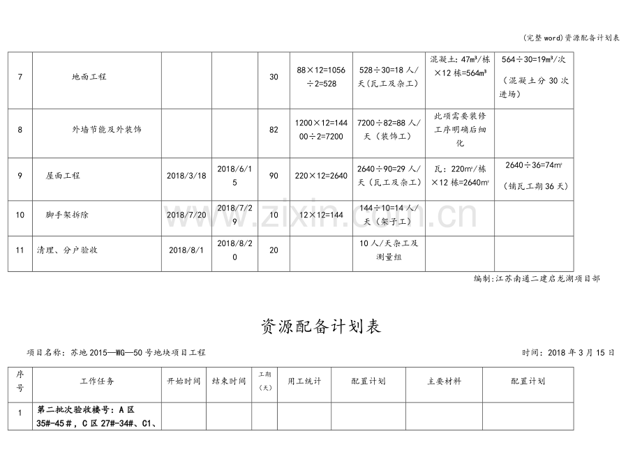 资源配备计划表.doc_第2页