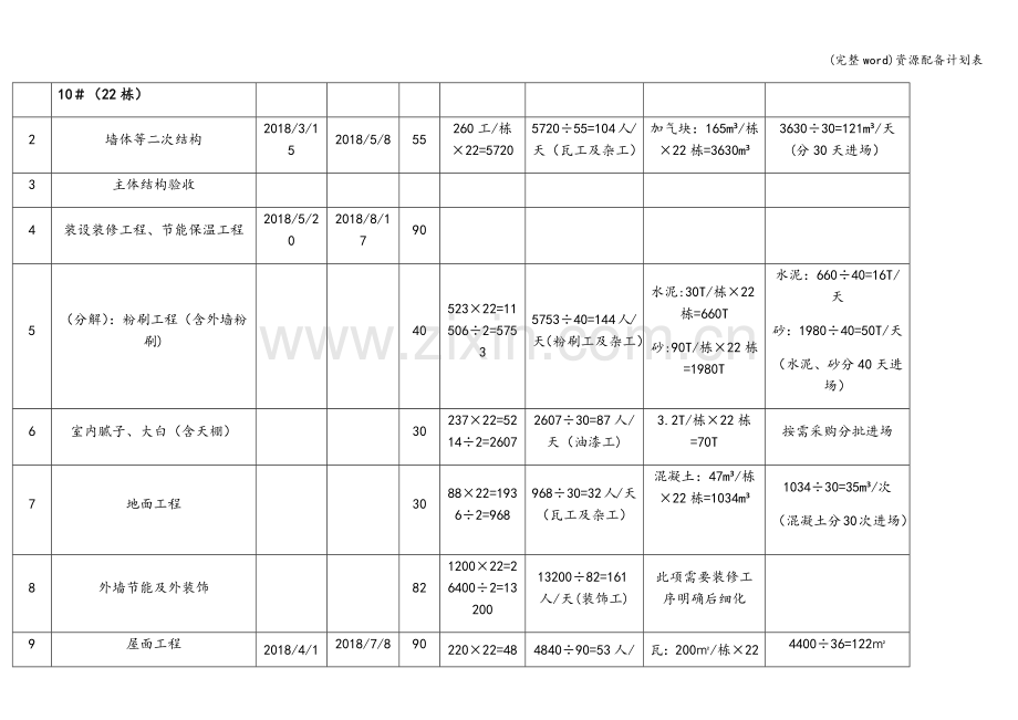 资源配备计划表.doc_第3页