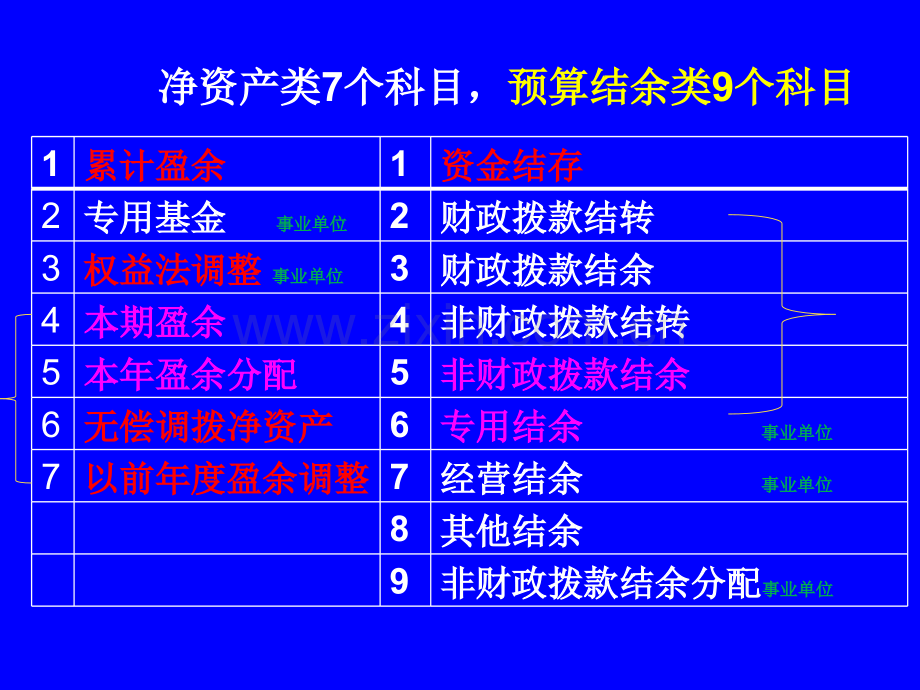 2019年新政府会计制度(净资产结余)PPT.ppt_第2页