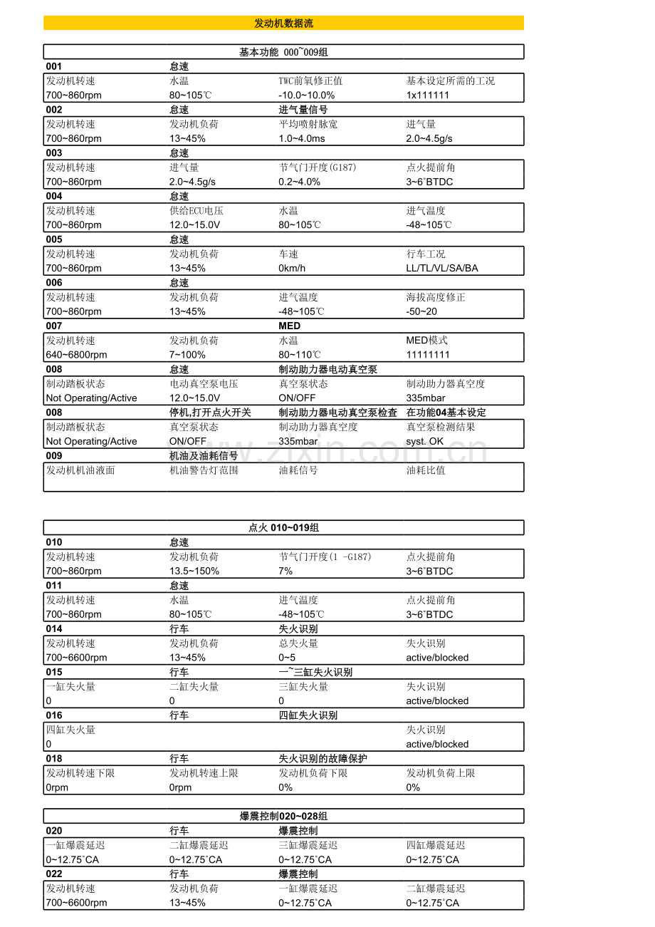 发动机数据流与基本设定.xls_第1页