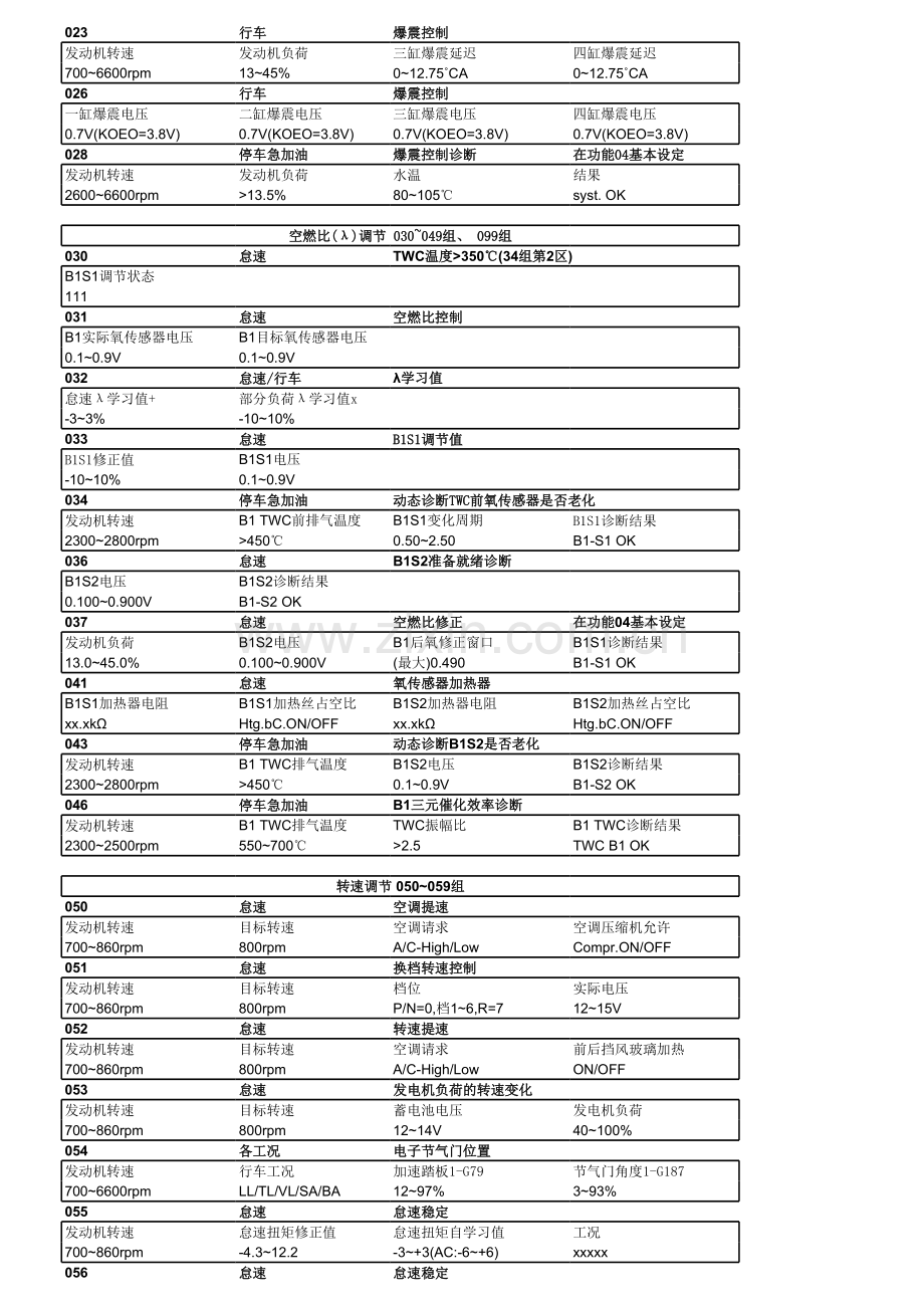 发动机数据流与基本设定.xls_第2页