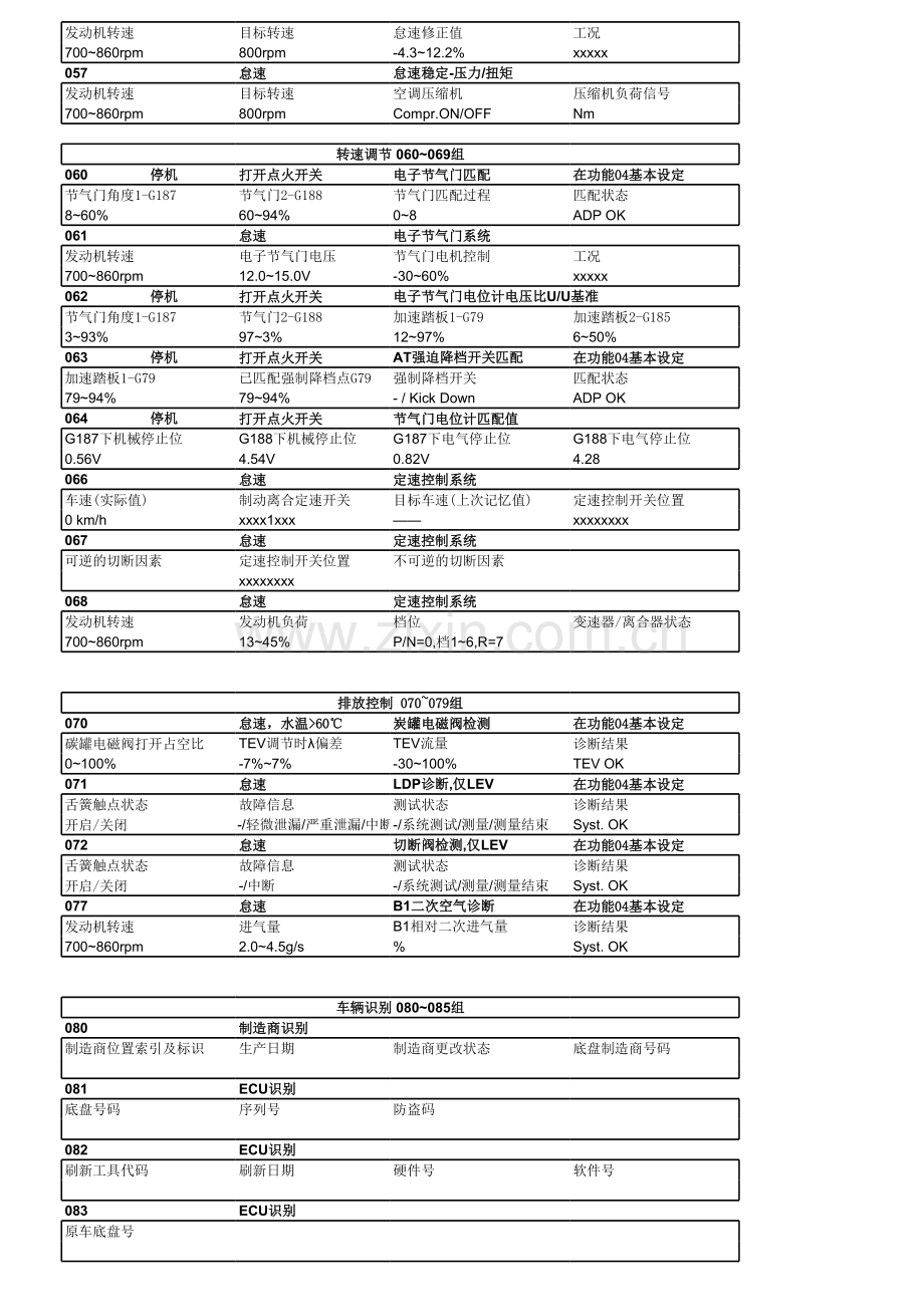 发动机数据流与基本设定.xls_第3页