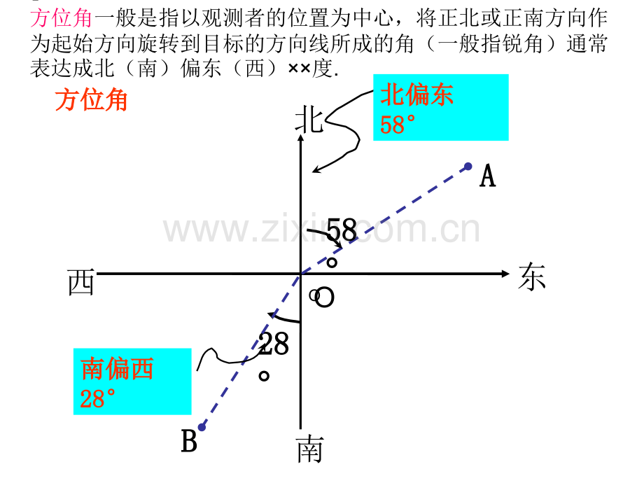 解直角三角形方向角.ppt_第3页