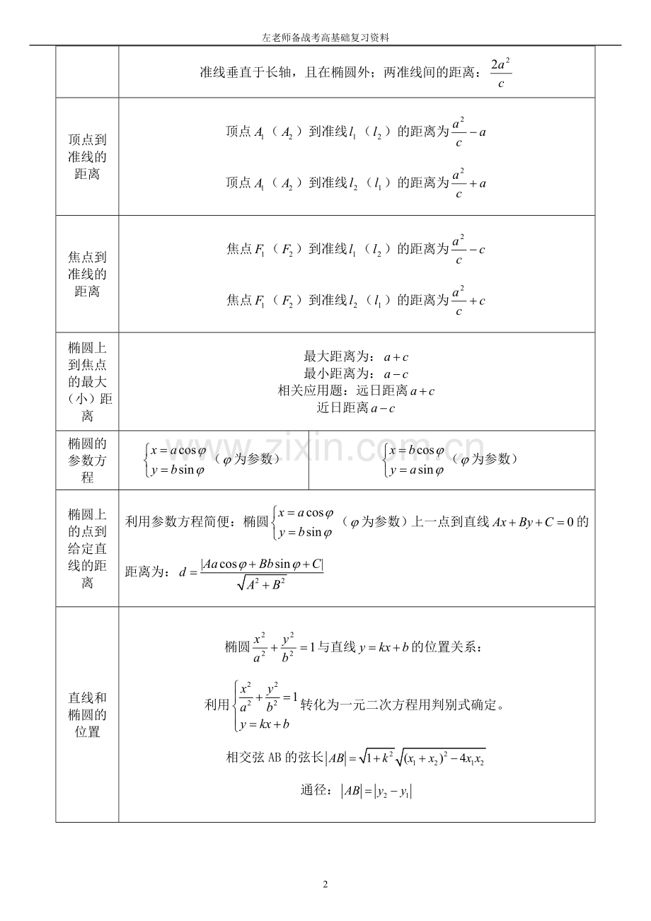 椭圆-双曲线-抛物线知识点.doc_第2页