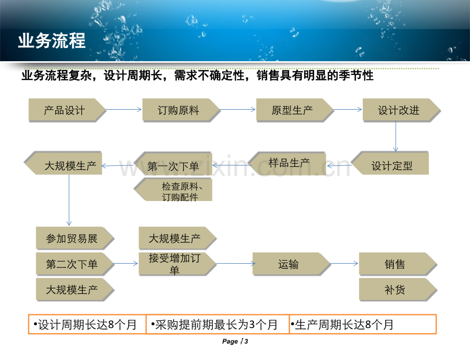 供应链-第四组.ppt_第3页