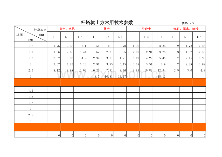 常用电杆坑及拉线土方计算工具.xls_第1页