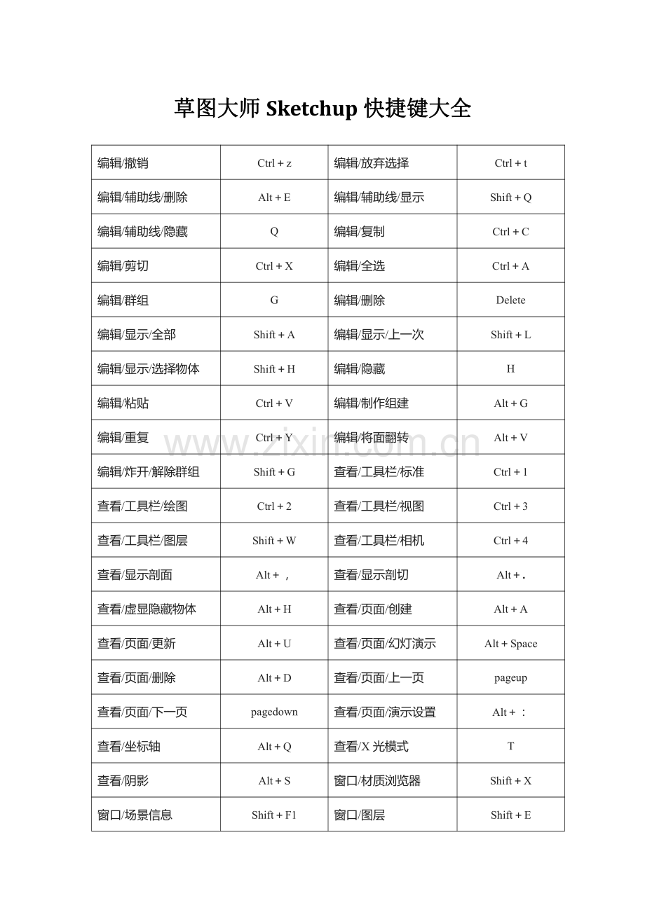 草图大师Sketchup-pro最全快捷键.pdf_第2页