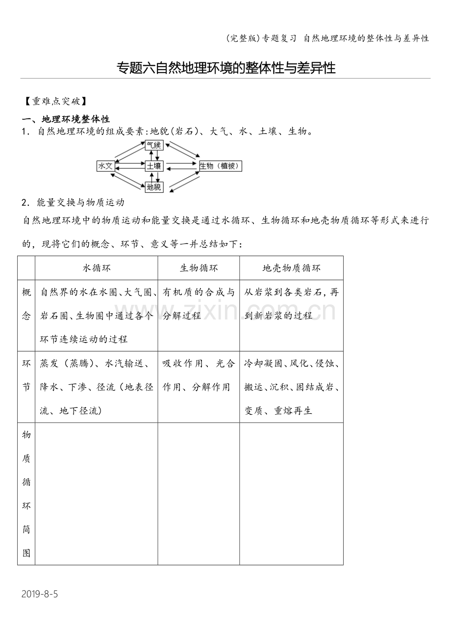 专题复习-自然地理环境的整体性与差异性.doc_第1页