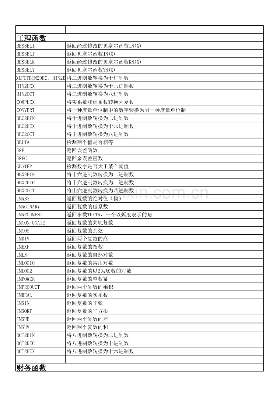 EXCEL函数中英文对照表及解释.xls_第2页