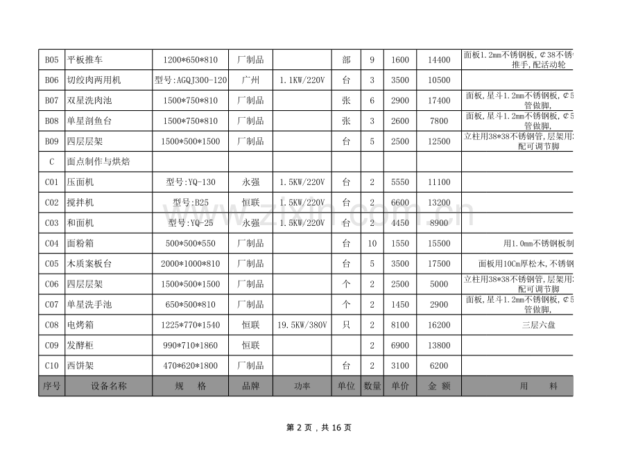 厨房设备报价清单.xls_第2页