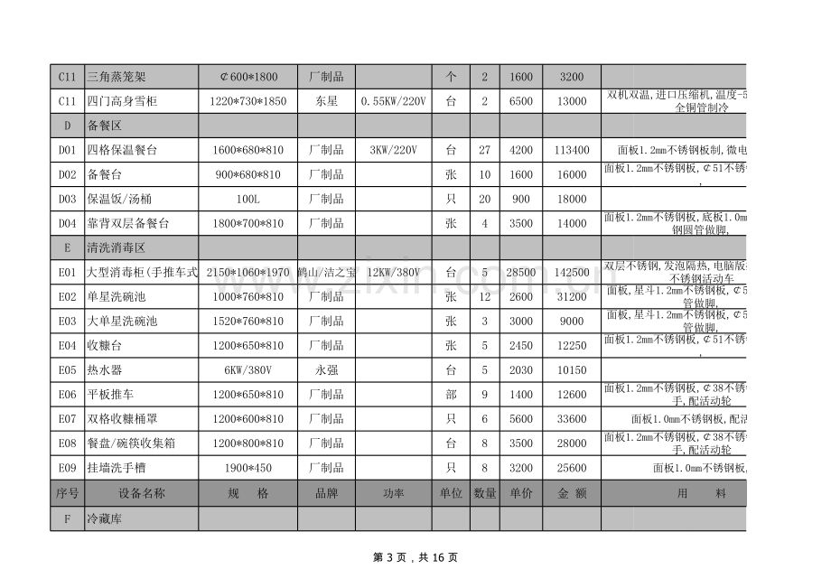 厨房设备报价清单.xls_第3页