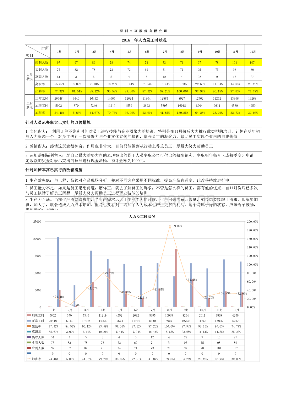 生产管理部月报汇总年总结(2016年).xls_第1页