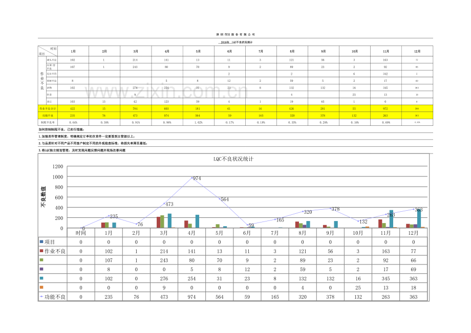 生产管理部月报汇总年总结(2016年).xls_第3页