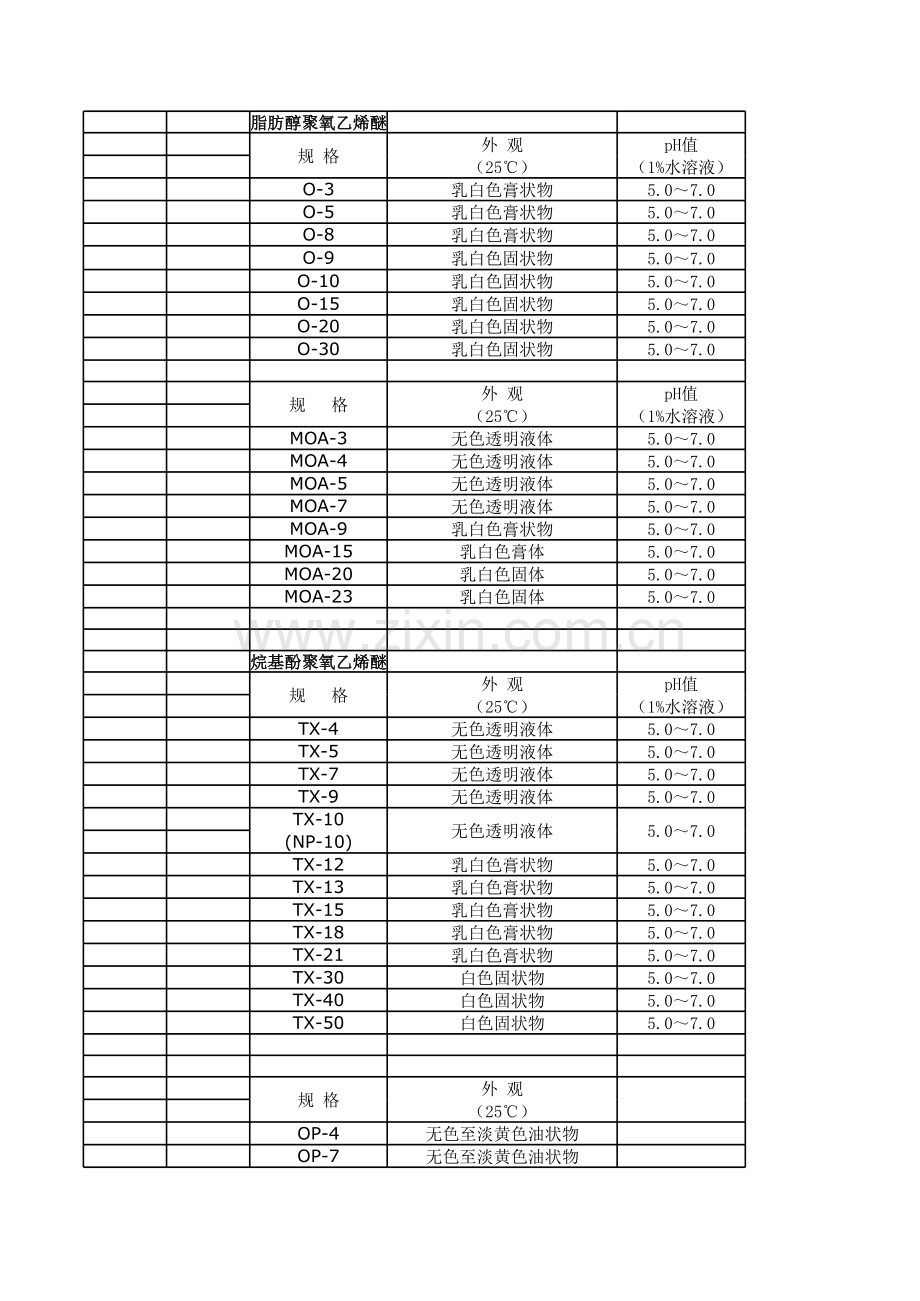 各乳化剂HLB值表.xls_第1页
