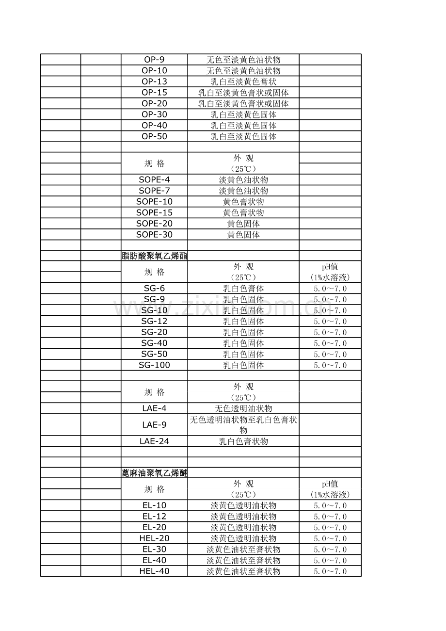各乳化剂HLB值表.xls_第2页