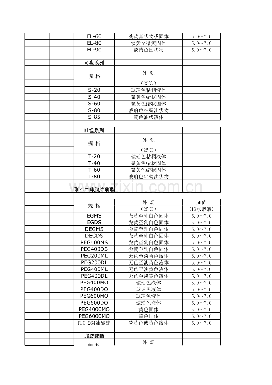 各乳化剂HLB值表.xls_第3页