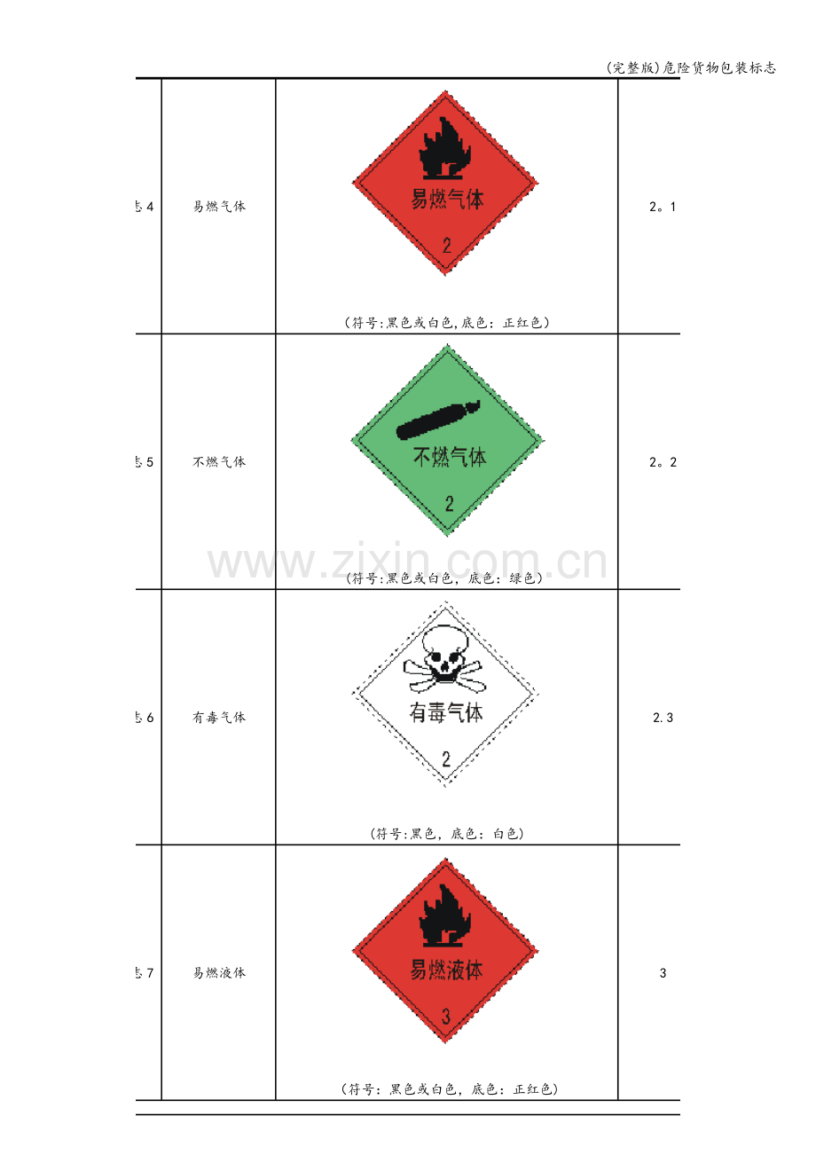 危险货物包装标志.doc_第3页