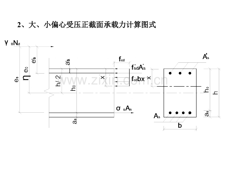 3.偏心受压构件-3.ppt_第3页