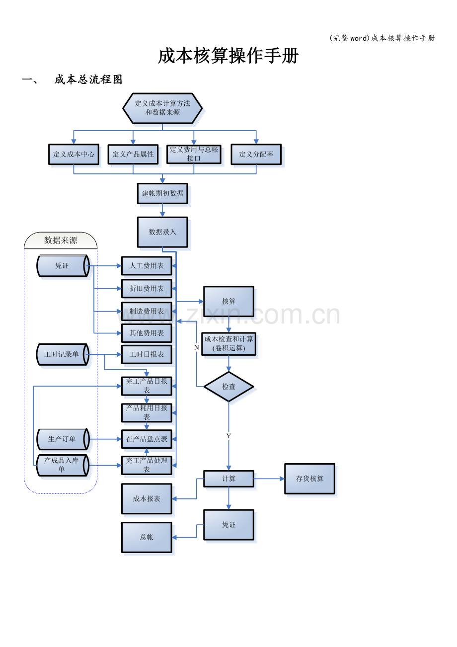 成本核算操作手册.doc_第1页