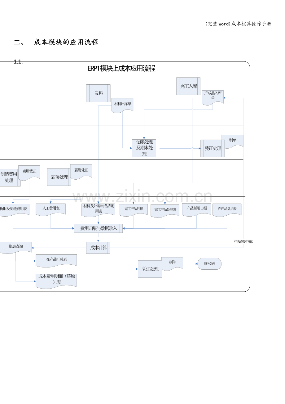成本核算操作手册.doc_第2页