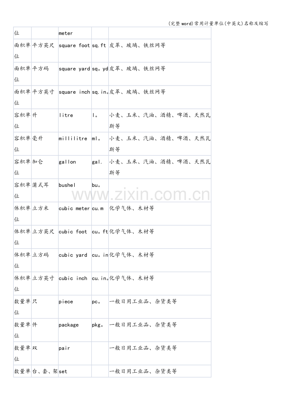 常用计量单位(中英文)名称及缩写.doc_第2页