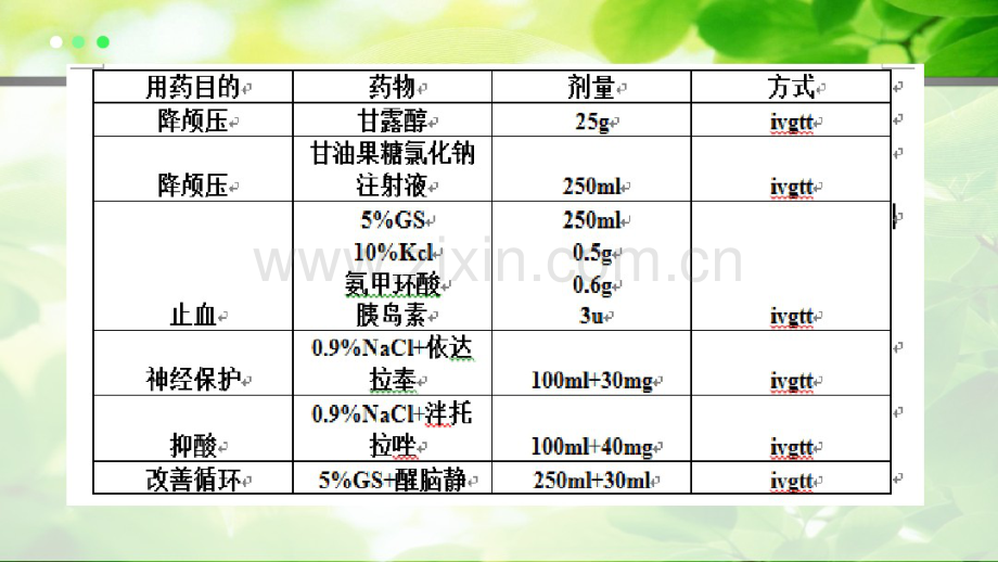 脑出血患者PBL个案分析2014级本.pdf_第3页