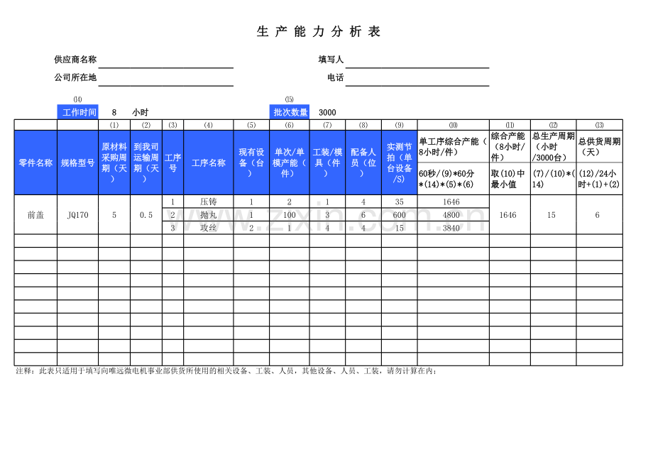 供方生产能力分析表.xls_第1页