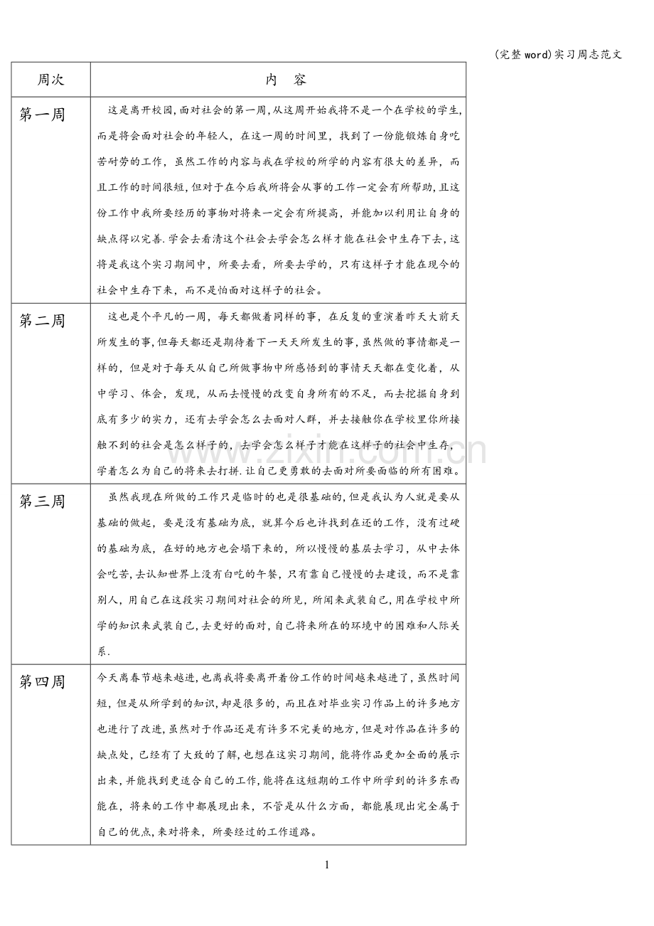 实习周志范文.doc_第1页