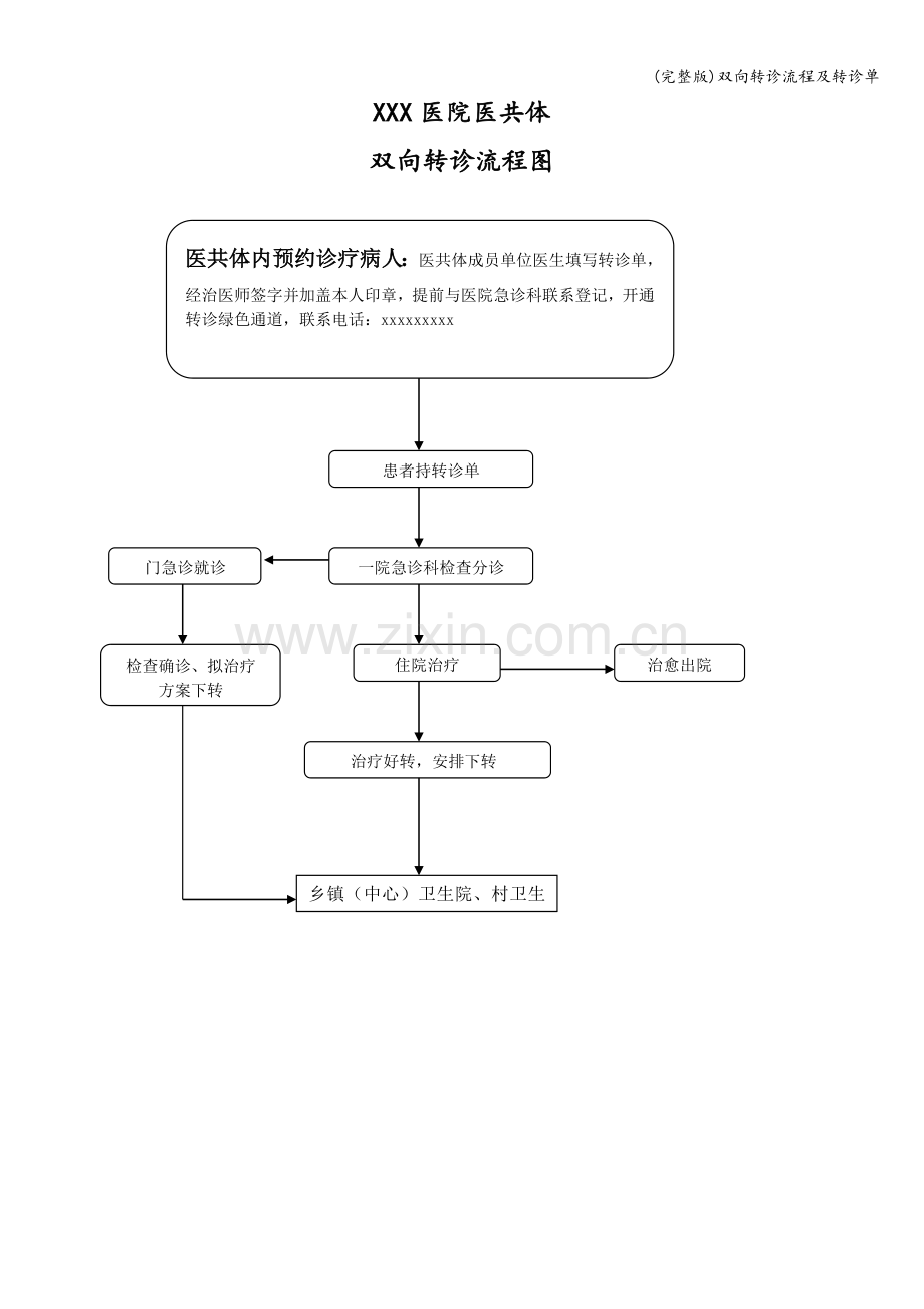 双向转诊流程及转诊单.doc_第3页